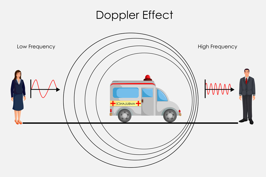 80712773 education chart of physice for doppler effect of sound diagram