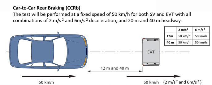 AEB EuroNCAP CCRb