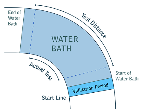 Aquaplane diagram lateral