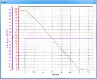 Brake-Testing-Trigger-Stop2