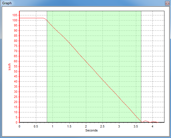 Brake-Testing-Windowed-Stop