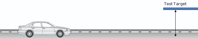 FCW ISO-overhead-target-discrimination-test