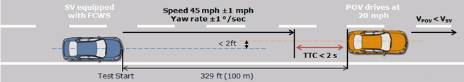FCW NHTSA-NCAP-test3