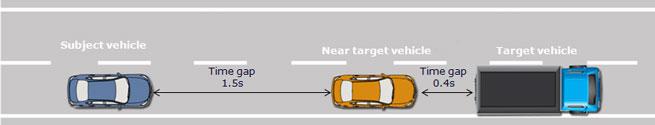 FCW longitudinal-target-discrimination-test