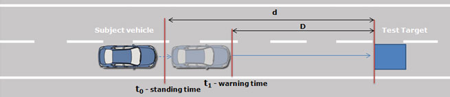 FCW warning-distance-test