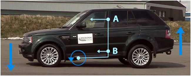 Range-Rover-IMU