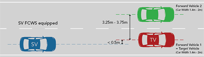 FCWS 3b StraightRoadLat