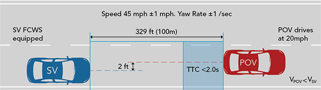 FCWS Test3 SlowerPOV