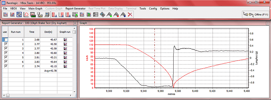 VBOXTools Brake-Testing