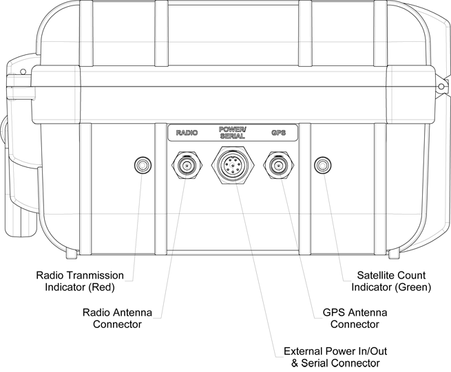 Base-Station-connections