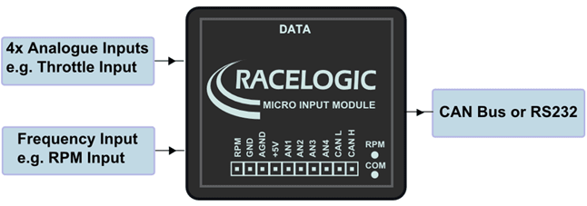 MICIN01-inputs-outputs