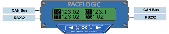 Multifunction display inputs outputs