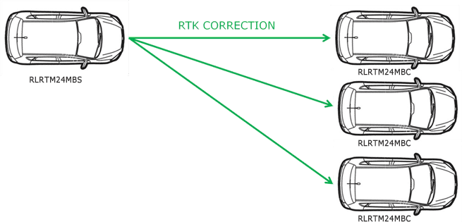 RLRTM24MBS-RLRTM24MBC