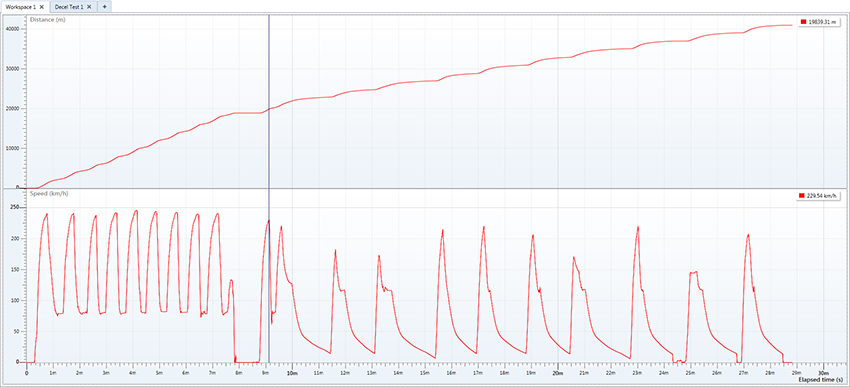 Test Suite Chart