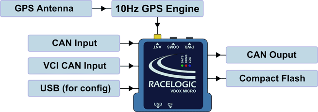 VBMIC01C-inputs-outputs