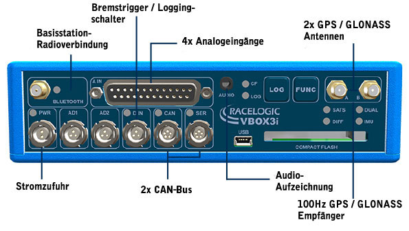 VBOX 3i RTK Eingaenge