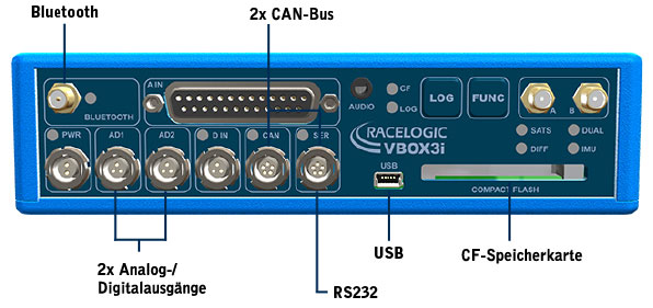 VBOX 3i RTK Ausgaenge