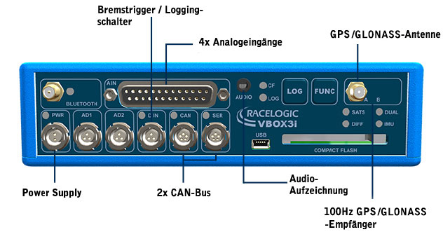 VBOX 3i Eingaenge
