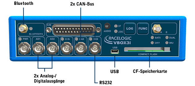 VBOX 3i Ausgaenge