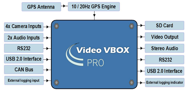 VVBPro-inputs-outputs