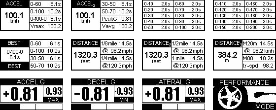 performance-screens